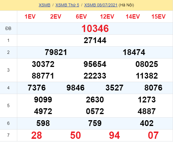 soi cầu xsmb 09-07-2021, soi cầu mb 09-07-2021, dự đoán xsmb 09-07-2021, btl mb 09-07-2021, dự đoán miền bắc 09-07-2021, chốt số mb 09-07-2021, soi cau mien bac 09 07 2021