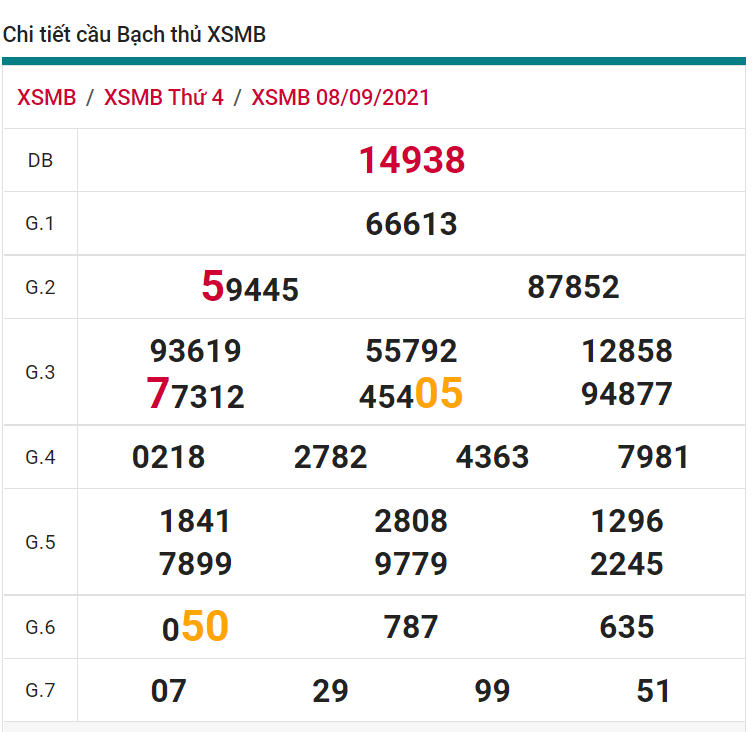 soi cầu xsmb 09-09-2021, soi cầu mb 09-09-2021, dự đoán xsmb 09-09-2021, btl mb 09-09-2021, dự đoán miền bắc 09-09-2021, chốt số mb 09-09-2021, soi cau mien bac 09 09 2021