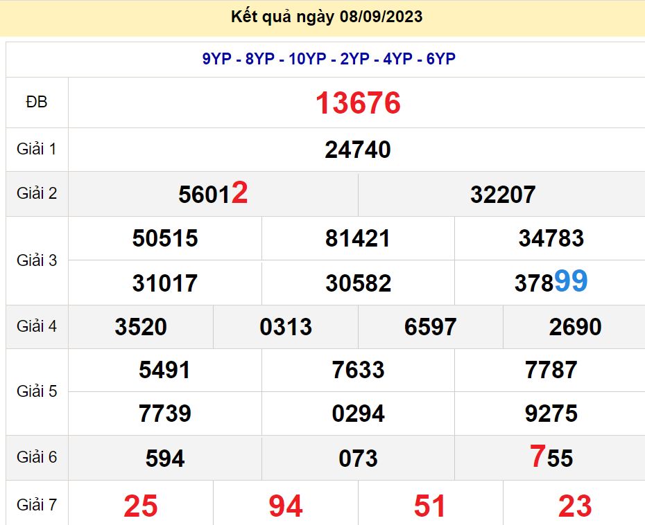 soi cầu xsmb 09/09/23, soi cầu mb 09/09/23, dự đoán xsmb 09-09-2023, btl mb 09-09-23 dự đoán miền bắc 09/09/23, chốt số mb 09-09-2023, soi cau mien bac 09/09/23