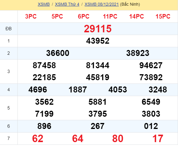 soi cầu xsmb 0912-2021, soi cầu mb 09-12-2021, dự đoán xsmb 09-12-2021, btl mb 09-12-2021, dự đoán miền bắc 09-12-2021, chốt số mb 09-12-2021, soi cau mien bac 09 12 2021