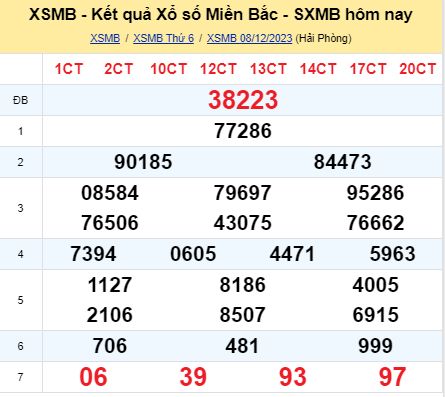 soi cầu xsmb 09/12/23, soi cầu mb 09/12/23, dự đoán xsmb 09-12-2023, btl mb 09-12-23 dự đoán miền bắc 09/12/23, chốt số mb 09-12-2023, soi cau mien bac 09/12/23