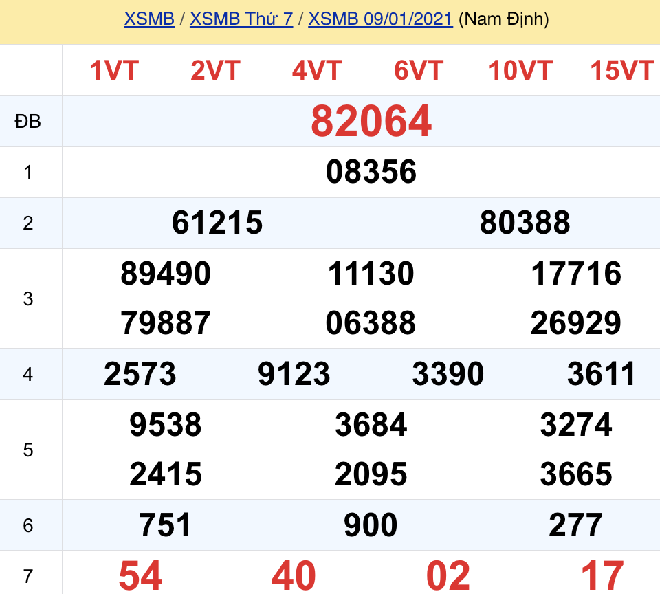 soi cầu xsmb 10-01-2021, soi cầu mb 10-01-2021, dự đoán xsmb 10-01-2021, btl mb 10-01-2021, dự đoán miền bắc 10-01-2021, chốt số mb 10-01-2021, soi cau mien bac 10 01 2021