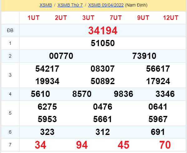 soi cầu xsmb 10-04-2022, soi cầu mb 10-04-2022, dự đoán xsmb 10-04-2021, btl mb 10-04-2022, dự đoán miền bắc 10-04-2022, chốt số mb 10-04-2022, soi cau mien bac 10 04 2022