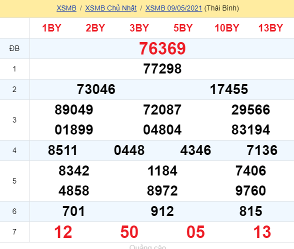 soi cầu xsmn 10 05 2021, soi cầu mn 10-05-2021, dự đoán xsmn 10-05-2021, btl mn 10-05-2021, dự đoán miền nam 10-05-2021, chốt số mn 10-05-2021, soi cau mien nam 10 05 2021