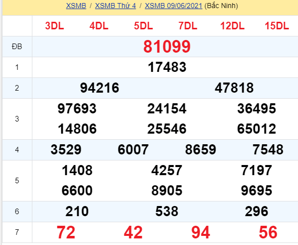 soi cầu xsmb 10-06-2021, soi cầu mb 10-06-2021, dự đoán xsmb 10-06-2021, btl mb 10-06-2021, dự đoán miền bắc 10-06-2021, chốt số mb 10-06-2021, soi cau mien bac 10 06 2021