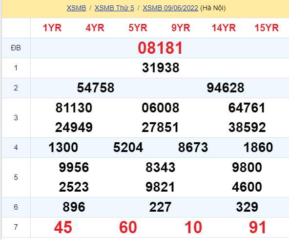 soi cầu xsmb 10-06-2022, soi cầu mb 10-06-2022, dự đoán xsmb 10-06-2022, btl mb 10-06-2022, dự đoán miền bắc 10-06-2022, chốt số mb 10-06-2022, soi cau mien bac 10 06 2022