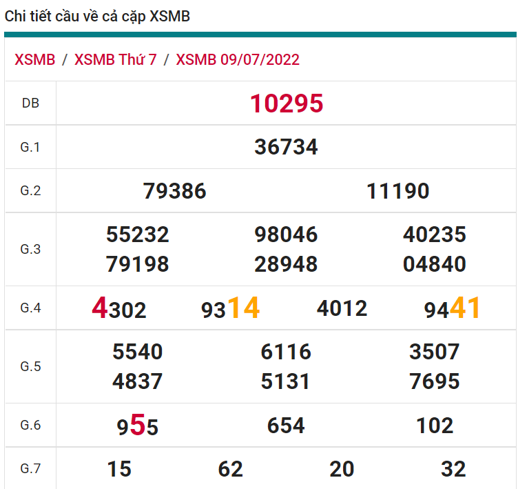 soi cầu xsmb 10-07-2022, soi cầu mb 10-07-2022, dự đoán xsmb 10-07-2021, btl mb 10-07-2022, dự đoán miền bắc 10-07-2022, chốt số mb 10-07-2022, soi cau mien bac 10 07 2022