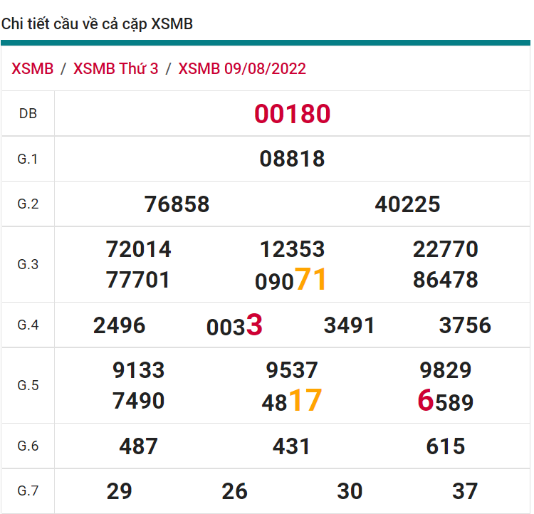 soi cầu xsmb 10-08-2022, soi cầu mb 10-08-2022, dự đoán xsmb 10-08-2022, btl mb 10-08-2022, dự đoán miền bắc 10-08-2022, chốt số mb 10-08-2022, soi cau mien bac 10 08 2022