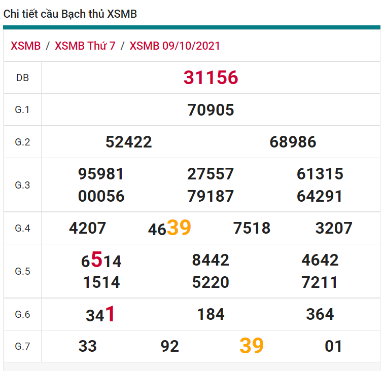 soi cầu xsmb 10-10-2021, soi cầu mb 10-10-2021, dự đoán xsmb 10-10-2021, btl mb 10-10-2021, dự đoán miền bắc 10-10-2021, chốt số mb 10-10-2021, soi cau mien bac 10 10 2021