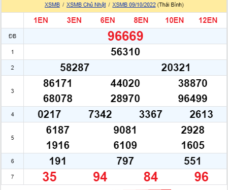 soi cầu xsmn 10 10 2022, soi cầu mn 10-10-2022, dự đoán xsmn 10-10-2022, btl mn 10-10-2022, dự đoán miền nam 10-10-2022, chốt số mn 10-10-2022, soi cau mien nam 10 10 2022