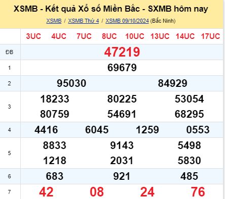 soi cầu xsmb 10-10-2024, soi cầu mb 10-10-2024, dự đoán xsmb 10-10-2024, btl mb 10-10-2024, dự đoán miền bắc 10-10-2024, chốt số mb 10-10-2024, soi cau mien bac 10 10 2024