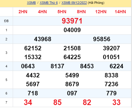 soi cầu xsmb 10-12-2022, soi cầu mb 10-12-2022, dự đoán xsmb 10-12-2022, btl mb 10-12-2022, dự đoán miền bắc 10-12-2022, chốt số mb 10-12-2022, soi cau mien bac 10 12 2022