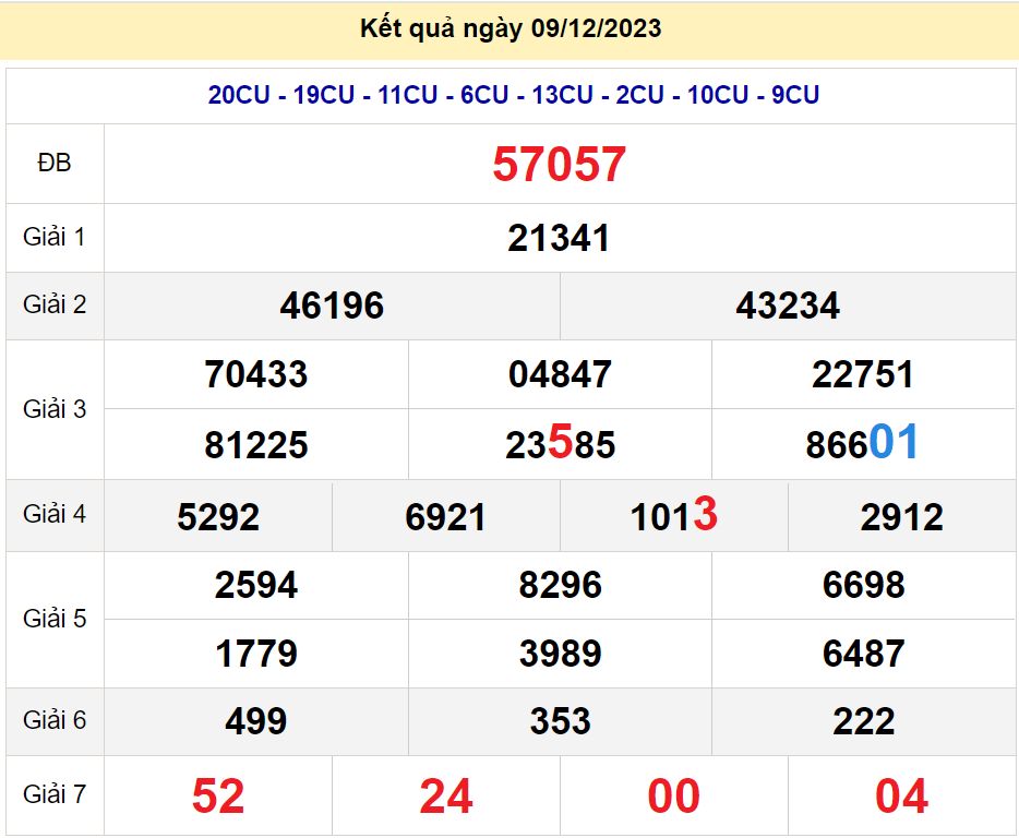 soi cầu xsmb 10-12-2023, soi cầu mb 10-12-2023, dự đoán xsmb 10-12-2023, btl mb 10-12-2023, dự đoán miền bắc 10-12-2023, chốt số mb 10-12-2023, soi cau mien bac 10-12-2023