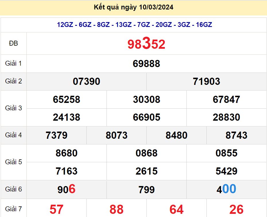 soi cầu xsmn 11/03/2024, soi cầu mn 11 03 2024, dự đoán xsmn 11/03/2024, btl mn 11 03 2024, dự đoán miền nam 11 03 2024, chốt số mn 11/03/2024, soi cau mien nam 11 03 2024