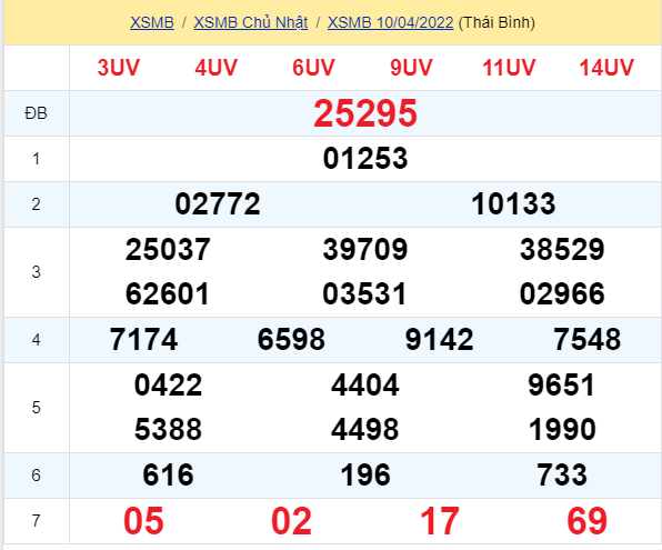 soi cầu xsmn 11 04 2022, soi cầu mn 11-04-2022, dự đoán xsmn 11-04-2022, btl mn 11-04-2022, dự đoán miền nam 11-04-2022, chốt số mn 11-04-2022, soi cau mien nam 11 04 2022