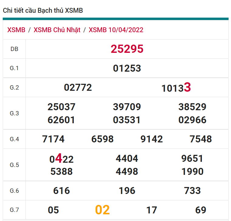 soi cầu xsmn 11 04 2022, soi cầu mn 11-04-2022, dự đoán xsmn 11-04-2022, btl mn 11-04-2022, dự đoán miền nam 11-04-2022, chốt số mn 11-04-2022, soi cau mien nam 11 04 2022