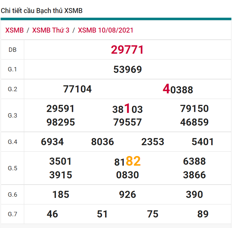 soi cầu xsmb 11-08-2021, soi cầu mb 11-08-2021, dự đoán xsmb 11-08-2021, btl mb 11-08-2021, dự đoán miền bắc 11-08-2021, chốt số mb 11-08-2021, soi cau mien bac 11 08 2021