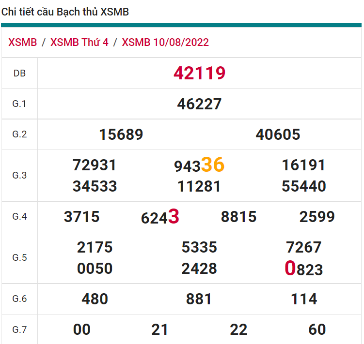 soi cầu xsmb 11-08-2022, soi cầu mb 11-08-2022, dự đoán xsmb 11-08-2022, btl mb 11-08-2022, dự đoán miền bắc 11-08-2022, chốt số mb 11-08-2022, soi cau mien bac 11 08 2022