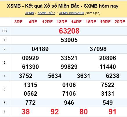 soi cầu xsmb 11-08-2024, soi cầu mb 11-08-2024, dự đoán xsmb 11-08-2024, btl mb 11-08-2024, dự đoán miền bắc 11-08-2024, chốt số mb 11-08-2024, soi cau mien bac 11-08-2024