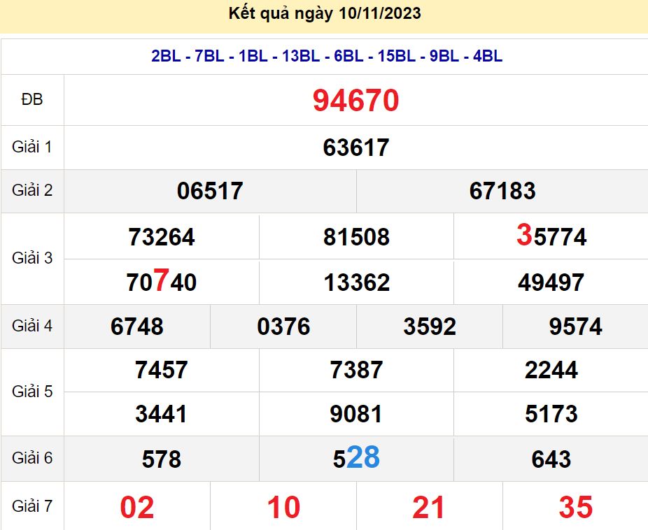 soi cầu xsmb 11/11/23, soi cầu mb 11/11/23, dự đoán xsmb 11-11-2023, btl mb 11-11-23 dự đoán miền bắc 11/11/23, chốt số mb 11-11-2023, soi cau mien bac 11/11/23