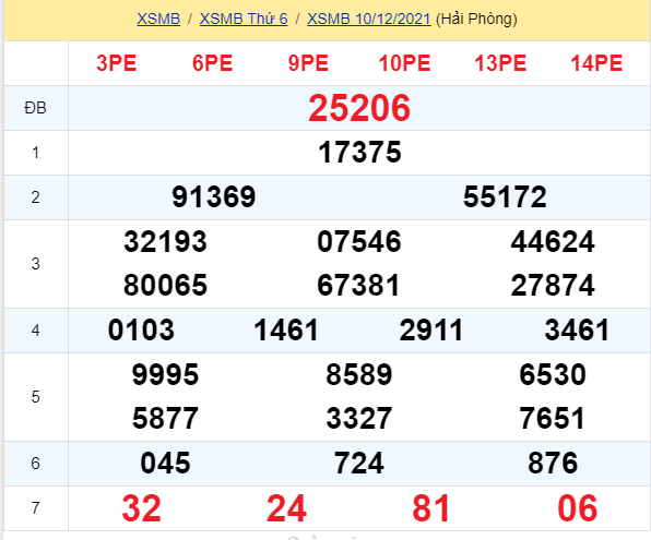 soi cầu xsmb 11-12-2021, soi cầu mb 11-12-2021, dự đoán xsmb 11-12-2021, btl mb 11-12-2021, dự đoán miền bắc 11-12-2021, chốt số mb 11-12-2021, soi cau mien bac 11 12 2021