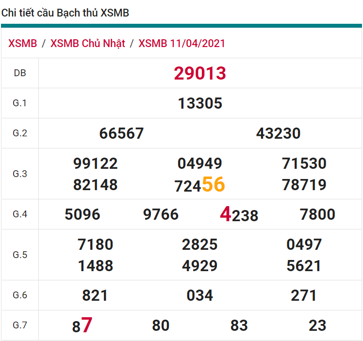 soi cầu xsmn 12 04 2021, soi cầu mn 12-04-2021, dự đoán xsmn 12-04-2021, btl mn 12-04-2021, dự đoán miền nam 12-04-2021, chốt số mn 12-04-2021, soi cau mien nam 12 04 2021