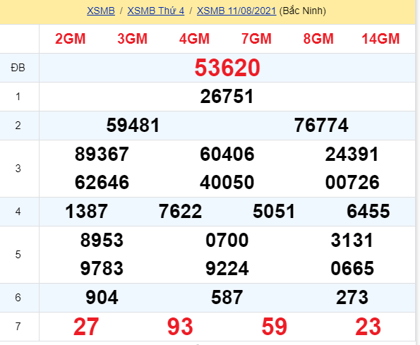 soi cầu xsmb 12-08-2021, soi cầu mb 12-08-2021, dự đoán xsmb 12-08-2021, btl mb 12-08-2021, dự đoán miền bắc 12-08-2021, chốt số mb 12-08-2021, soi cau mien bac 12 08 2021