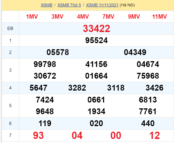 soi cầu xsmb 12-11-2021, soi cầu mb 12-11-2021, dự đoán xsmb 12-11-2021, btl mb 12-11-2021, dự đoán miền bắc 12-11-2021, chốt số mb 12-11-2021, soi cau mien bac 12 11 2021