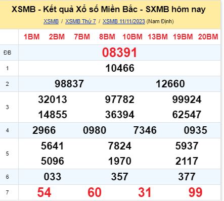 soi cầu xsmb 12-11-2023, soi cầu mb 12-11-2023, dự đoán xsmb 12-11-2023, btl mb 12-11-2023, dự đoán miền bắc 12-11-2023, chốt số mb 12-11-2023, soi cau mien bac 12-11-2023