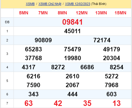 soi cầu xsmn 13-02 2023, soi cầu mn 13-02-2023, dự đoán xsmn 13-02-2023, btl mn 13-02-2023, dự đoán miền nam 13-02-2023, chốt số mn 13-02-2023, soi cau mien nam 13 02 2023