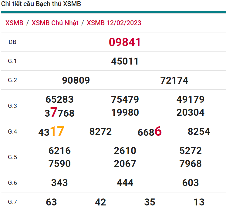 soi cầu xsmn 13-02 2023, soi cầu mn 13-02-2023, dự đoán xsmn 13-02-2023, btl mn 13-02-2023, dự đoán miền nam 13-02-2023, chốt số mn 13-02-2023, soi cau mien nam 13 02 2023