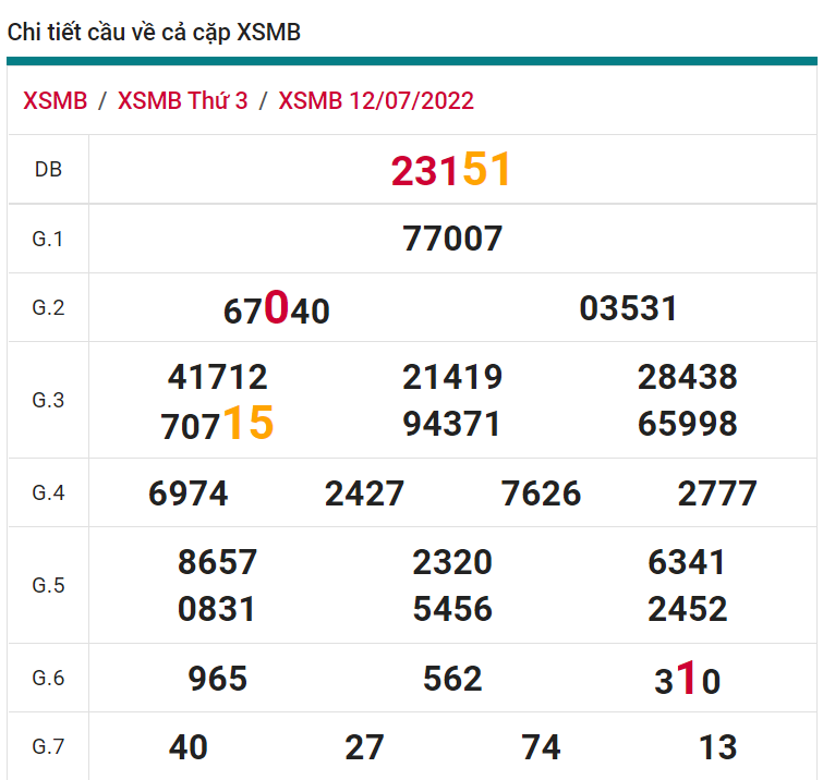 soi cầu xsmb 13-07-2022, soi cầu mb 13-07-2022, dự đoán xsmb 13-07-2022, btl mb 13-07-2022, dự đoán miền bắc 13-07-2022, chốt số mb 13-07-2022, soi cau mien bac 13 07 2022