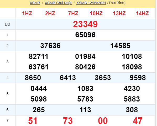 soi cầu xsmn 13 09 2021, soi cầu mn 13-09-2021, dự đoán xsmn 13-09-2021, btl mn 13-09-2021, dự đoán miền nam 13-09-2021, chốt số mn 13-09-2021, soi cau mien nam 13 09 2021