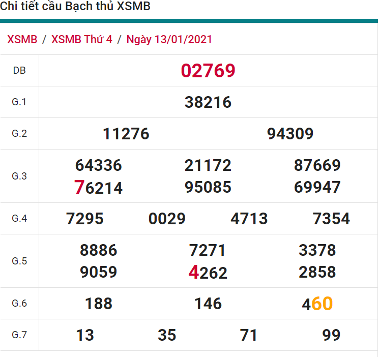 soi cầu xsmb 14-01-2021, soi cầu mb 14-01-2021, dự đoán xsmb 14-01-2021, btl mb 14-01-2021, dự đoán miền bắc 14-01-2021, chốt số mb 14-01-2021, soi cau mien bac 14 01 2021