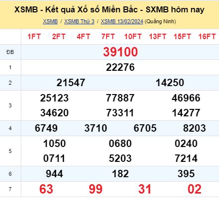 soi cầu xsmb 14 02 2024, soi cầu mb 14-02-2024, dự đoán xsmb 14/02/2024, btl mb 14 02 2024, dự đoán miền bắc 14-02-2024, chốt số mb 14/02/2024, soi cau mien bac 14 02 2024