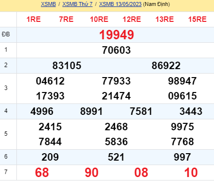 soi cầu xsmb 14-05-2023, soi cầu mb 14-05-2023, dự đoán xsmb 14-05-2023, btl mb 14-05-2023, dự đoán miền bắc 14-05-2023, chốt số mb 14-05-2023, soi cau mien bac 14-05-2023