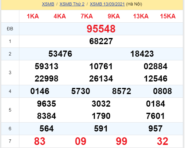 soi cầu xsmb 14-09-2021, soi cầu mb 14-09-2021, dự đoán xsmb 14-09-2021, btl mb 14-09-2021, dự đoán miền bắc 14-09-2021, chốt số mb 14-09-2021, soi cau mien bac 14 09 2021