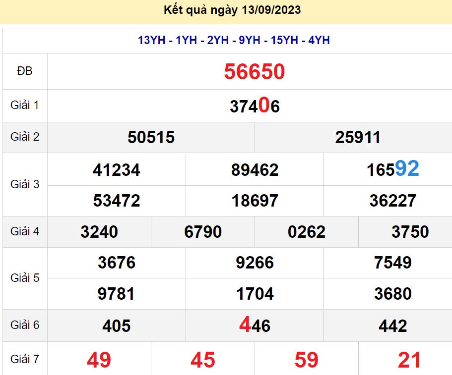 soi cầu xsmb 14-09-2023, soi cầu mb 14-09-2023, dự đoán xsmb 14-09-2023, btl mb 14-09-2023, dự đoán miền bắc 14-09-2023, chốt số mb 14-09-2023, soi cau mien bac 14 09 2023