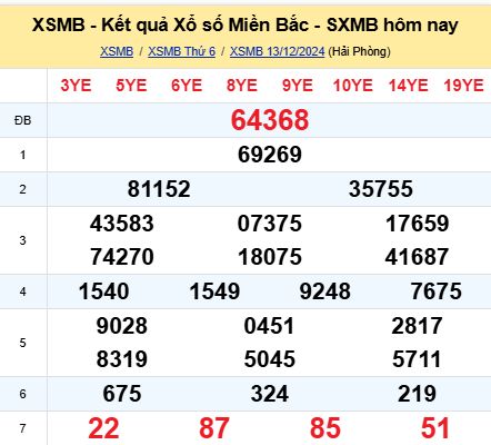 soi cầu xsmb 14/12/2024, soi cầu mb 14/12/2024, dự đoán xsmb 14-12-2024, btl mb 14-12-2024 dự đoán miền bắc 14/12/2024, chốt số mb 14-12-2024, soi cau mien bac 14/12/2024