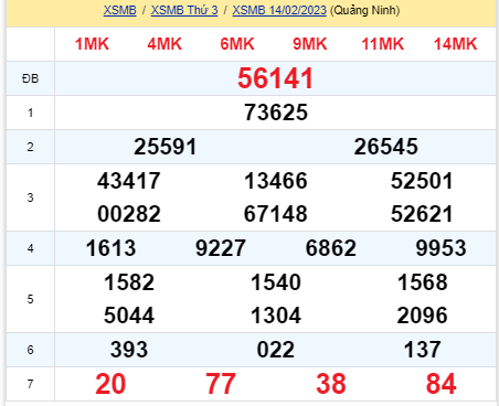 soi cầu xsmb 15-02-2023, soi cầu mb 15-02-2023, dự đoán xsmb 15-02-2023, btl mb 15-02-2023, dự đoán miền bắc 15-02-2023, chốt số mb 15-02-2023, soi cau mien bac 15 02 2023