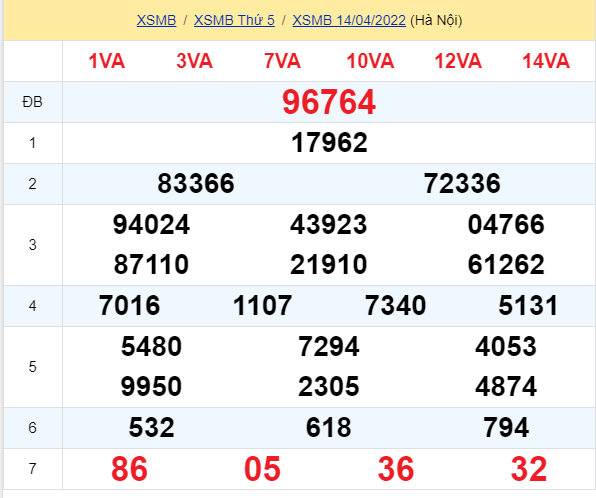 soi cầu xsmb 15-04-2022, soi cầu mb 15-04-2022, dự đoán xsmb 15-04-2022, btl mb 15-04-2022, dự đoán miền bắc 15-04-2022, chốt số mb 15-04-2022, soi cau mien bac 15 04 2022