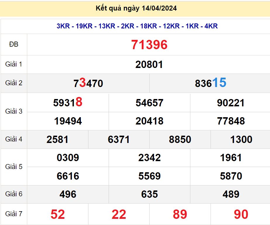 soi cầu xsmn 15/04/2024, soi cầu mn 15 04 2024, dự đoán xsmn 15/04/2024, btl mn 15 04 2024, dự đoán miền nam 15 04 2024, chốt số mn 15/04/2024, soi cau mien nam 15 04 2024