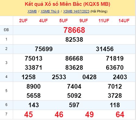 soi cầu xsmb 15/07/23, soi cầu mb 15/07/23, dự đoán xsmb 15-07-2023, btl mb 15-07-23 dự đoán miền bắc 15/07/23, chốt số mb 15-07-2023, soi cau mien bac 15/07/23