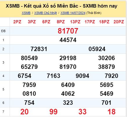 soi cầu xsmn 15/07/2024, soi cầu mn 15 07 2024, dự đoán xsmn 15/07/2024, btl mn 15 07 2024, dự đoán miền nam 15 07 2024, chốt số mn 15/07/2024, soi cau mien nam 15 07 2024