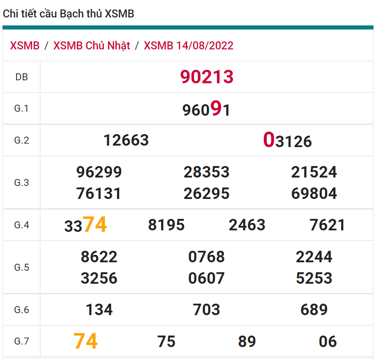 soi cầu xsmn 15 08 2022, soi cầu mn 15-08-2022, dự đoán xsmn 15-08-2022, btl mn 15-08-2022, dự đoán miền nam 15-08-2022, chốt số mn 08-08-2022, soi cau mien nam 08 08 2022