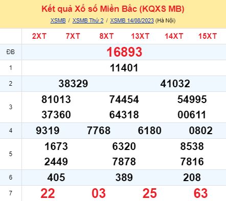 soi cầu xsmb 15/08/23, soi cầu mb 15 08 2023, dự đoán xsmb 15-08-2023, btl mb 15 08 2023, dự đoán miền bắc 15/08/23, chốt số mb 15 08 2023, soi cau mien bac 15-08-2023