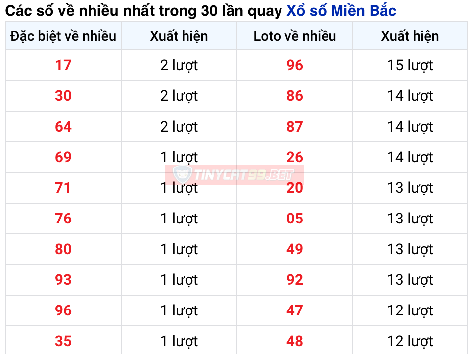 soi cầu xsmb 15-12-2020, soi cầu mb 15-12-2020, dự đoán kqxs mb 15-12-2020, btl mb 15-12-2020, dự đoán miền bắc 15-12-2020, chốt số mb 15-12-2020, soi cau mien bac 15 12 2020