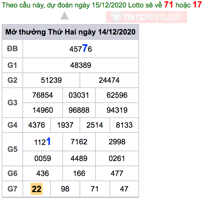 soi cầu xsmb 15-12-2020, soi cầu mb 15-12-2020, dự đoán kqxs mb 15-12-2020, btl mb 15-12-2020, dự đoán miền bắc 15-12-2020, chốt số mb 15-12-2020, soi cau mien bac 15 12 2020