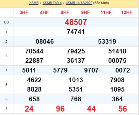 soi cầu xsmb 15-12-2022, soi cầu mb 15-12-2022, dự đoán xsmb 15-12-2022, btl mb 15-12-2022, dự đoán miền bắc 15-12-2022, chốt số mb 15-12-2022, soi cau mien bac 15 12 2022