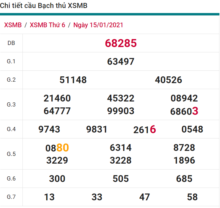 soi cầu xsmb 16-01-2021, soi cầu mb 16-01-2021, dự đoán xsmb 16-01-2021, btl mb 16-01-2021, dự đoán miền bắc 16-01-2021, chốt số mb 16-01-2021, soi cau mien bac 16 01 2021